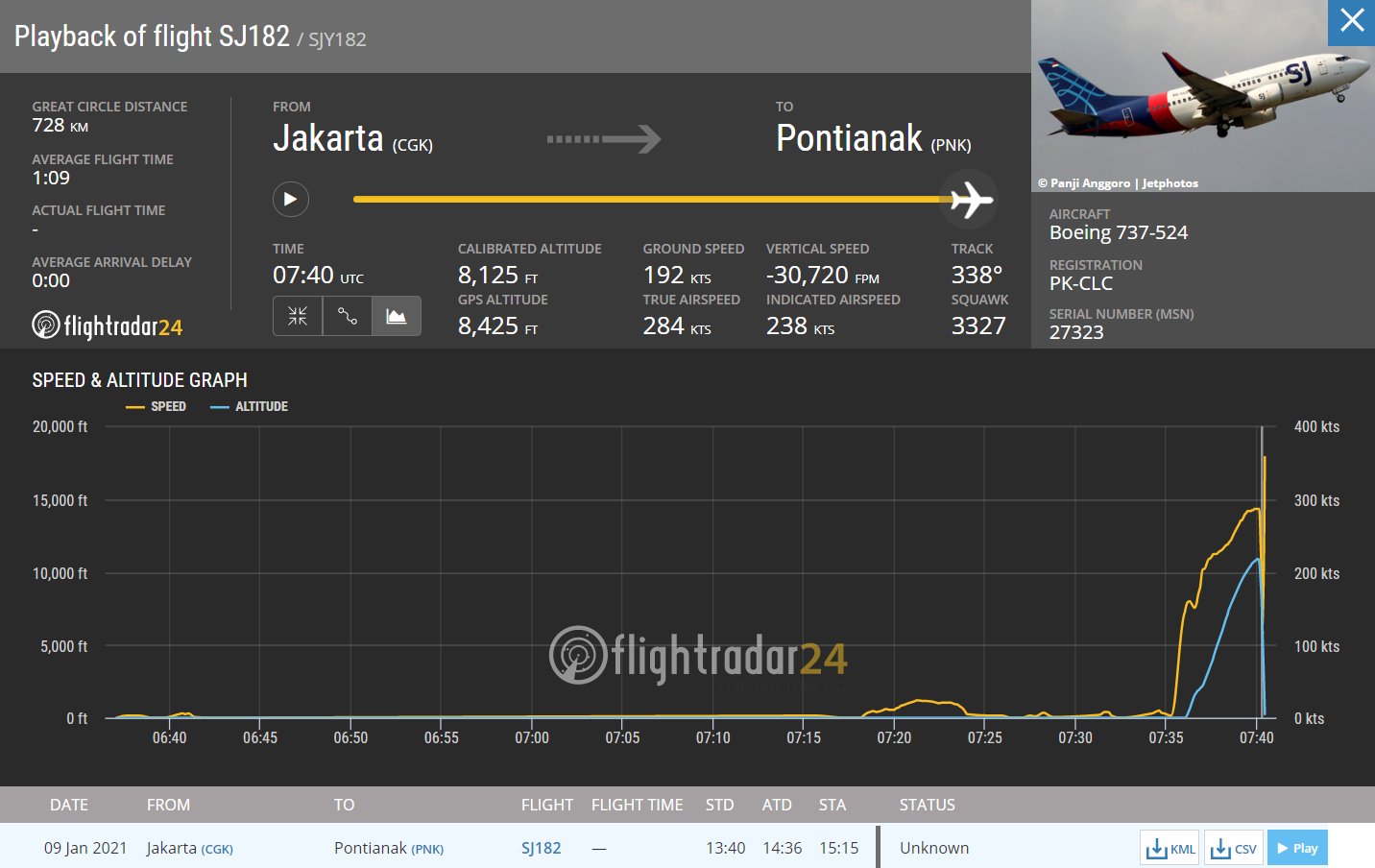 aereo-precipitato-indonesia