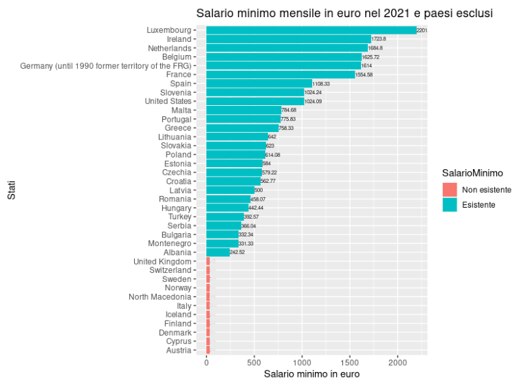 salario-minimo-in-italia