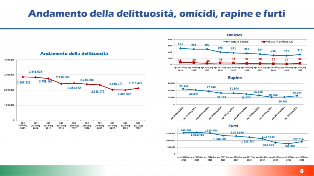 femminicidi-in-italia-2022