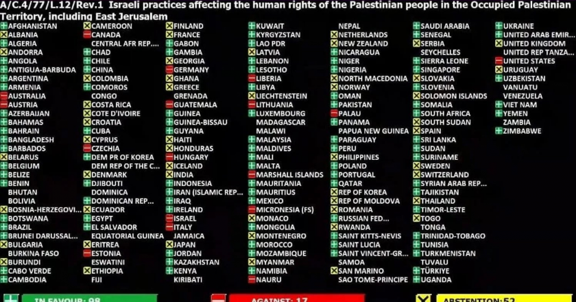 Italia vota contro la mozione anti-Israele dell’Onu: perché se le vittime non sono bianche, bionde e con gli occhi azzurri, possono continuare a morire