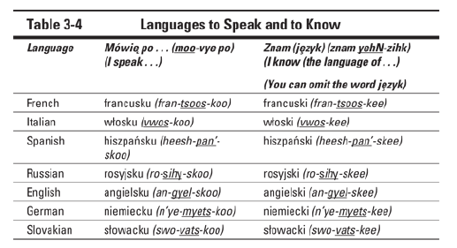impariamo-il-polacco-non-parlare-bene