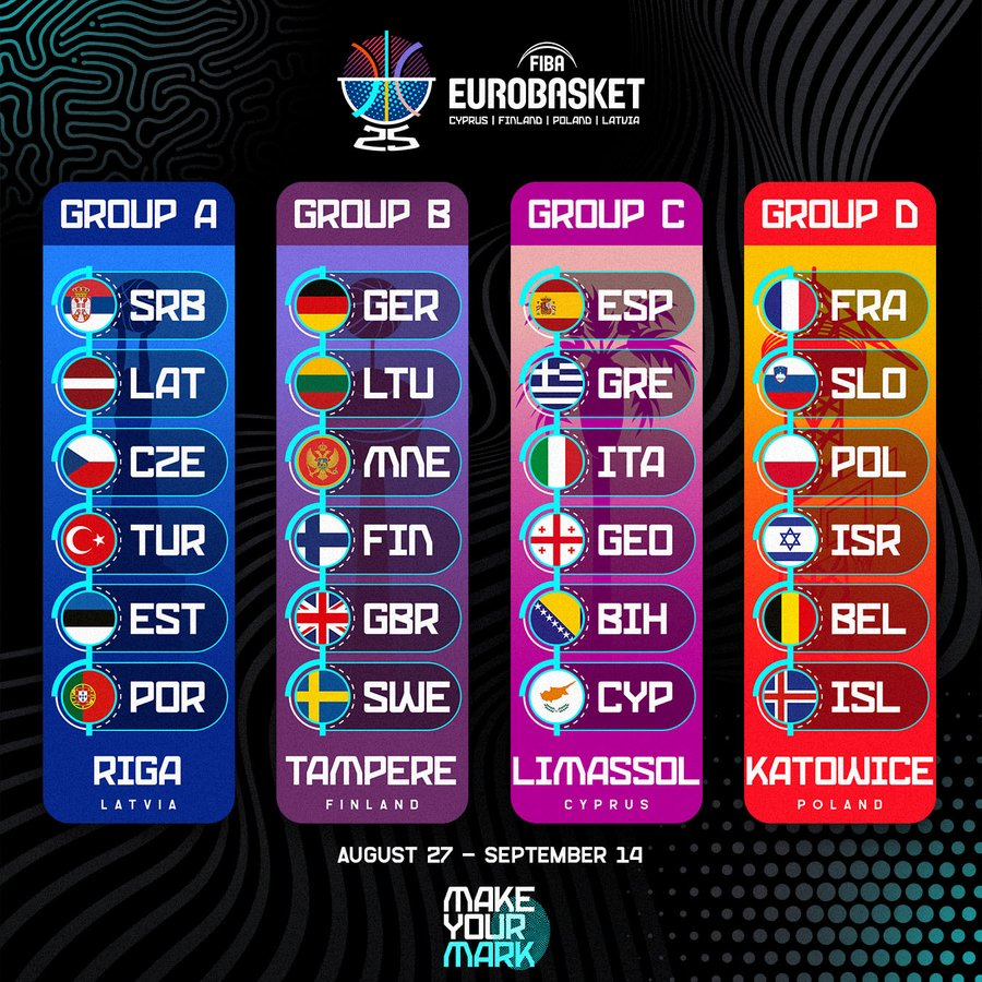 europei-basket-2025-fase-gironi-italia